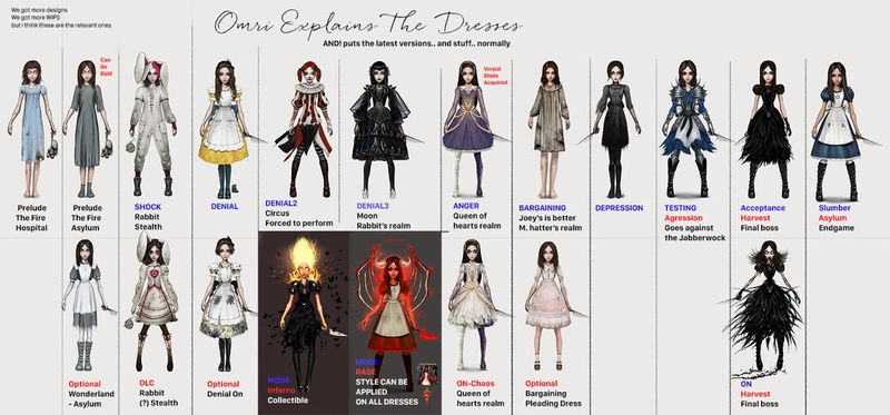 File:Dresseslayout.jpg